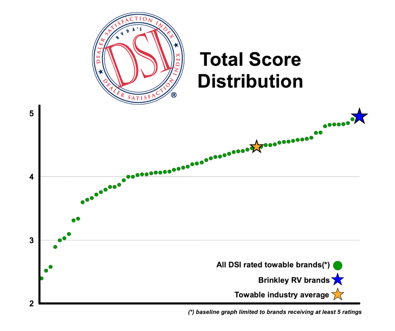 Best Quality RV Manufacturers