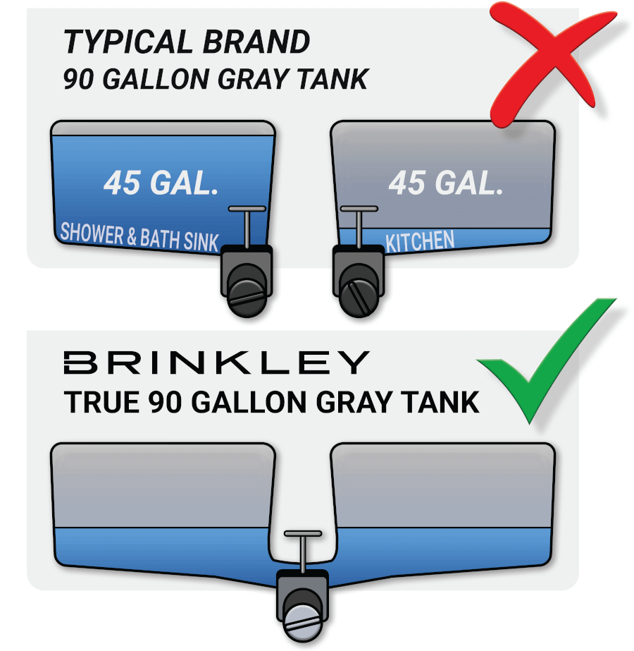 Brinkley RV Model Z True Gray Tank Size